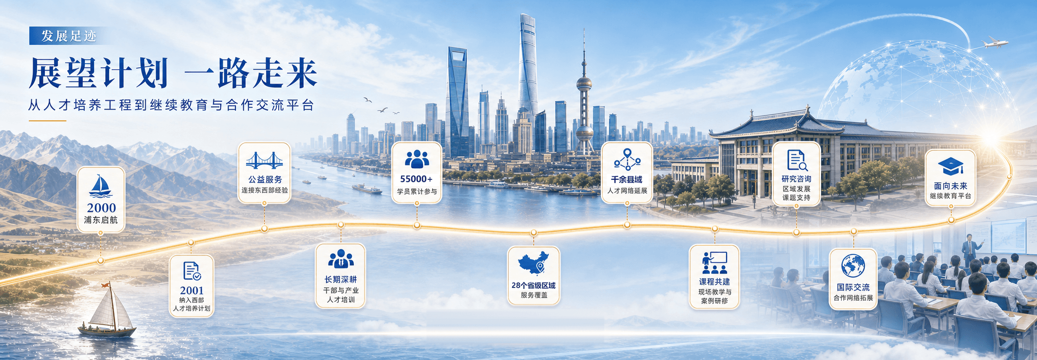 Prospect Programme Footprint Scroll